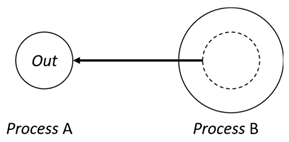 Sensors 24 03881 i010