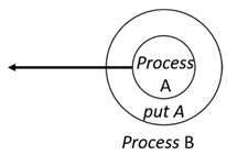 Sensors 24 03881 i014