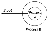Sensors 24 03881 i015