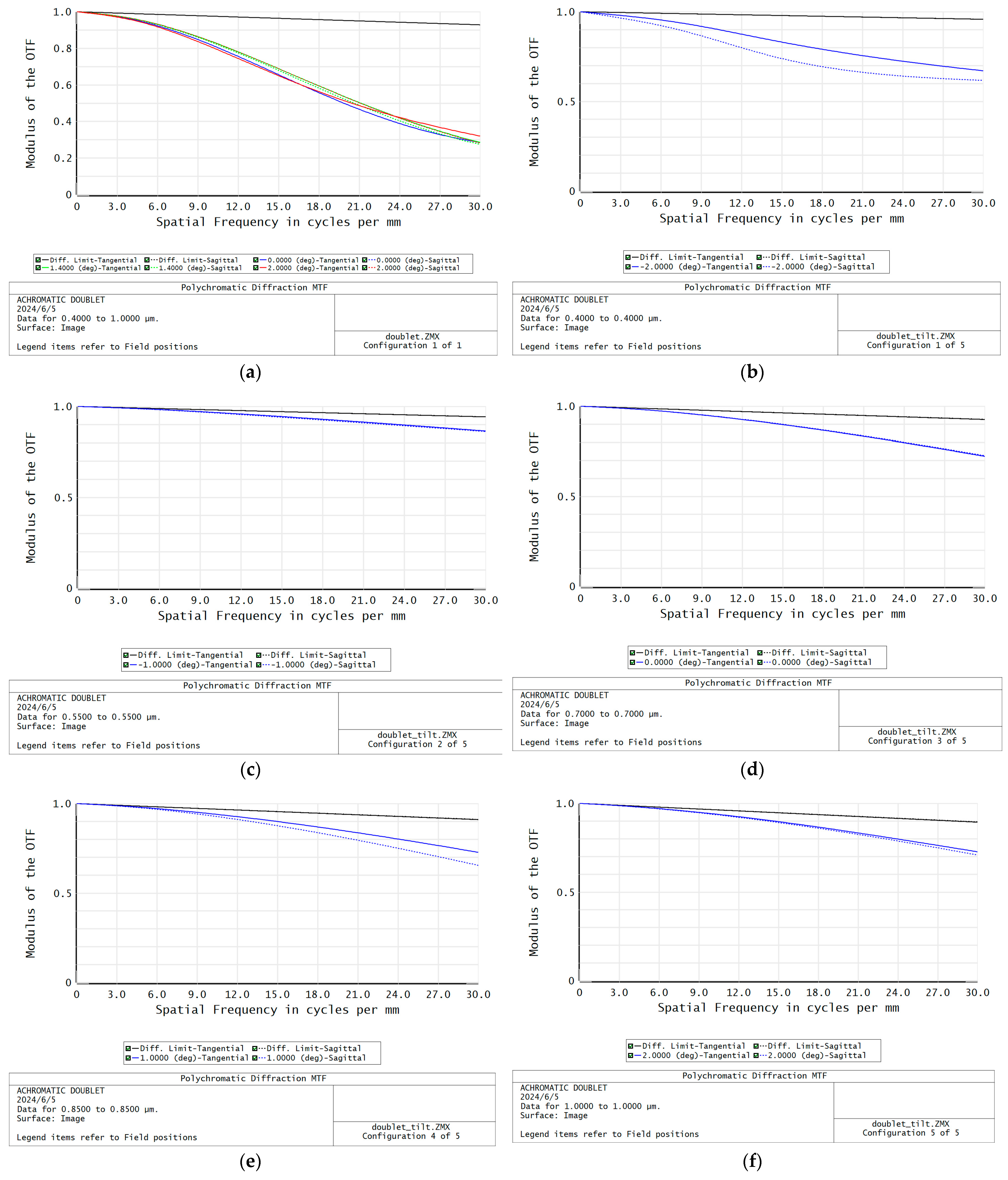 Sensors 24 03883 g003