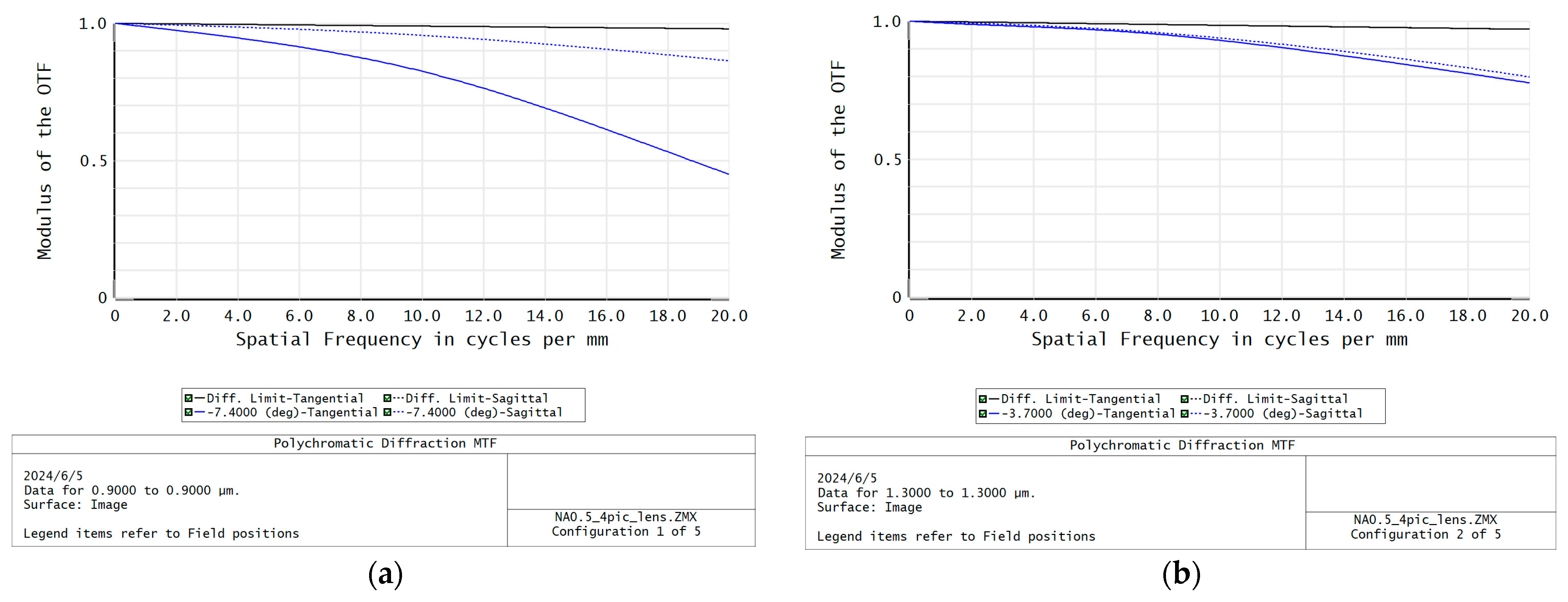 Sensors 24 03883 g006a