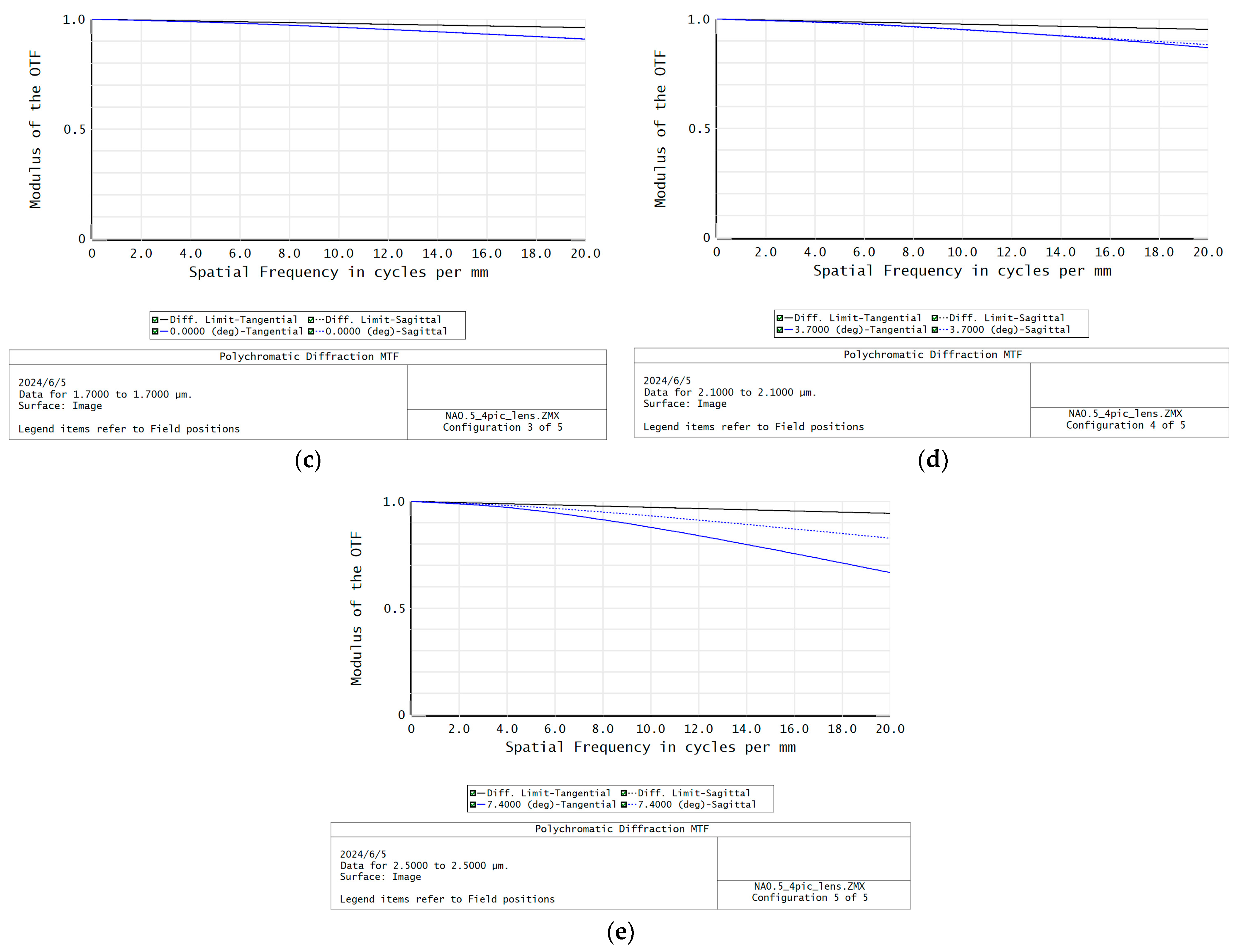 Sensors 24 03883 g006b