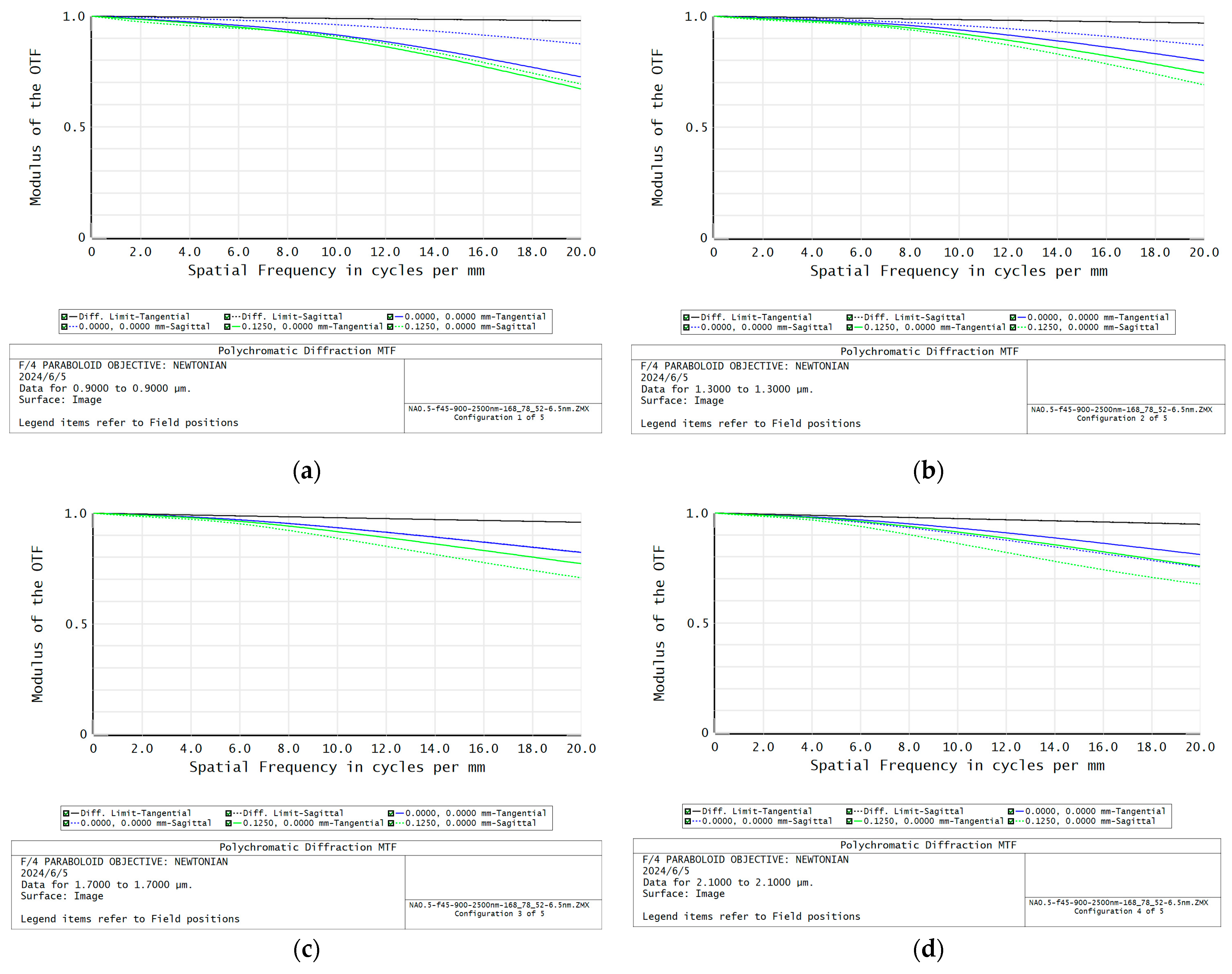 Sensors 24 03883 g008a