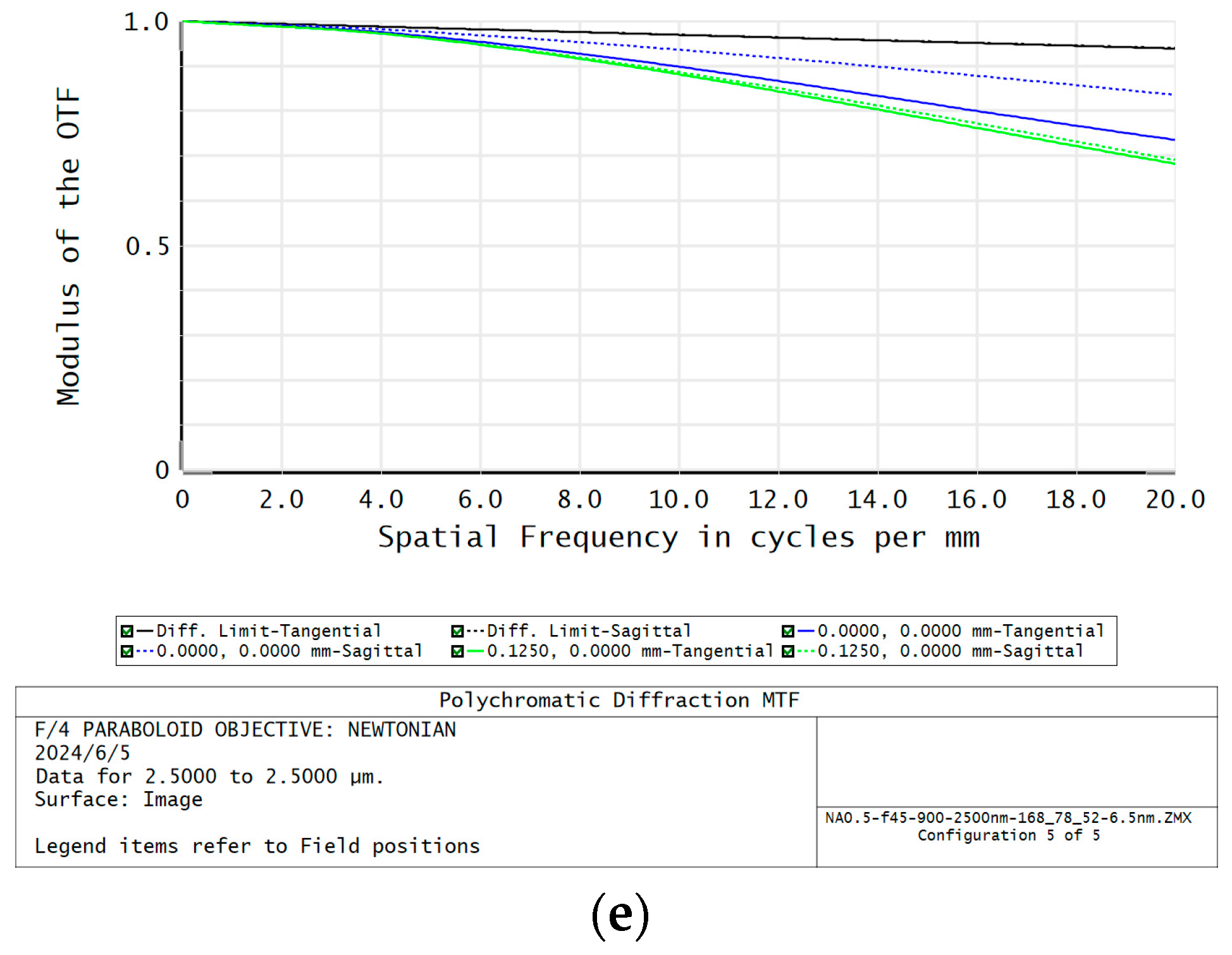 Sensors 24 03883 g008b