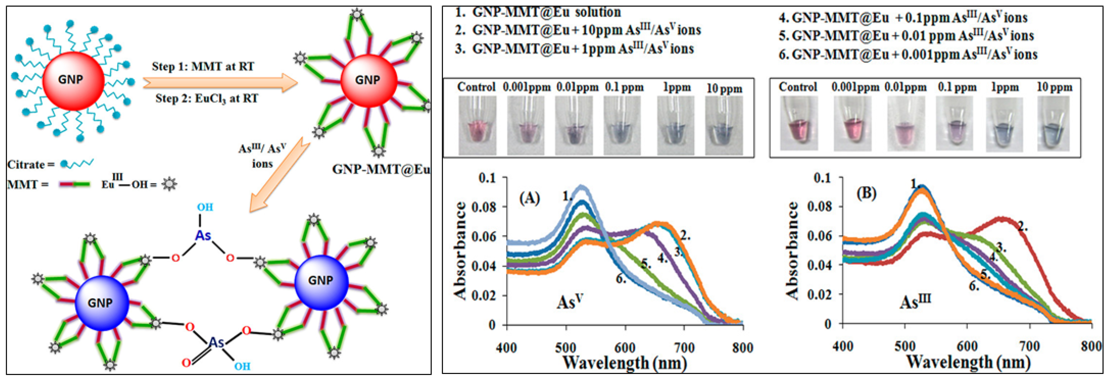 Sensors 24 03889 g008