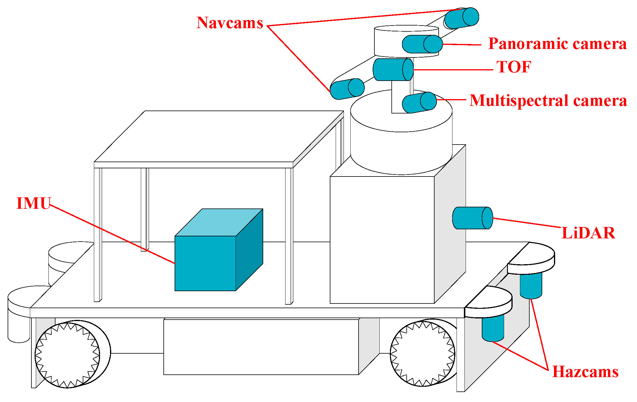 Sensors 24 03896 g002
