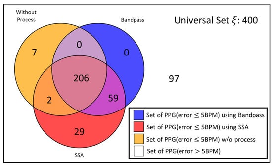 Sensors 24 03901 g003