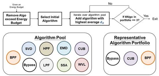 Sensors 24 03901 g007