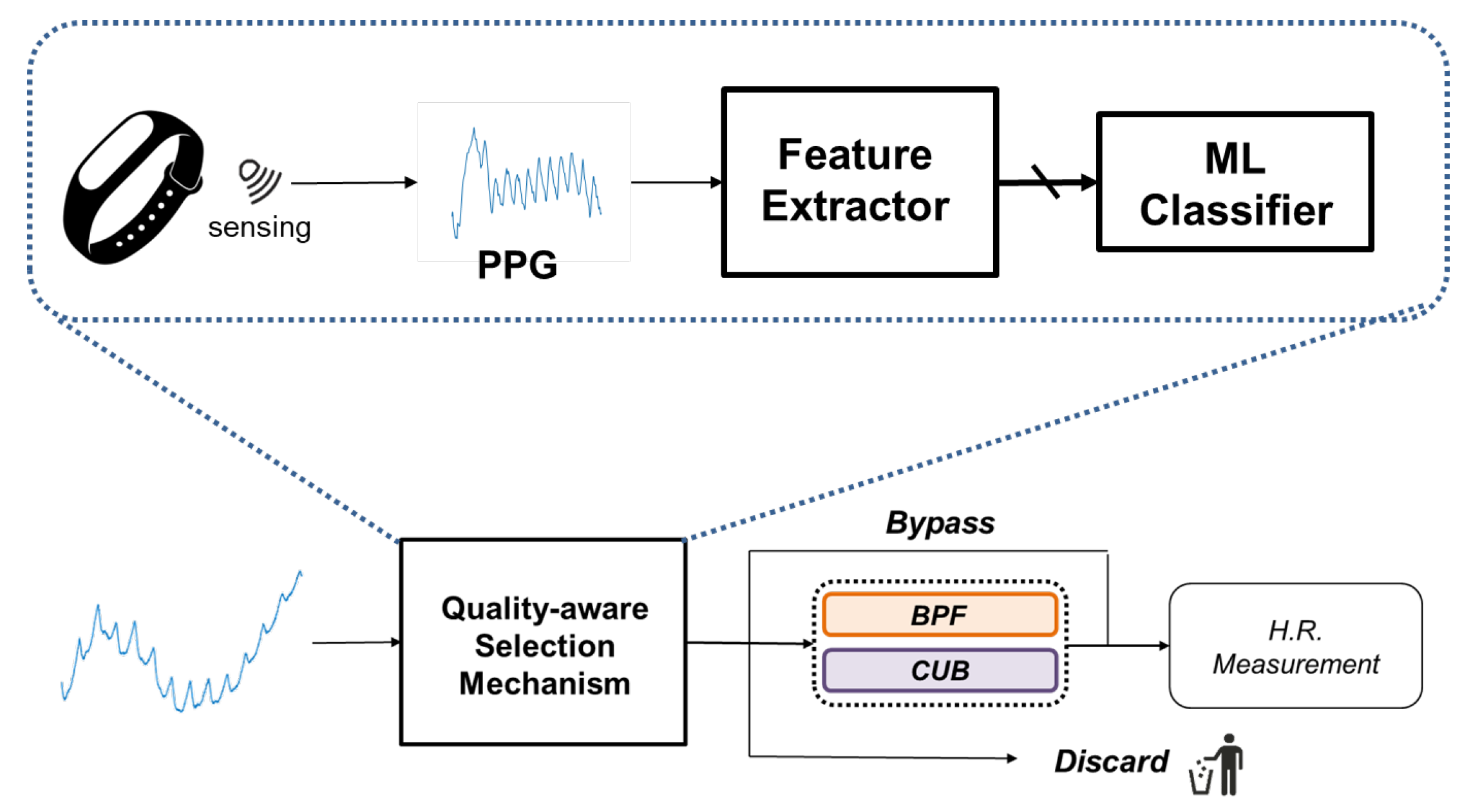 Sensors 24 03901 g009 Sensors 24 03901 g009