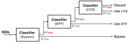 Sensors 24 03901 g013