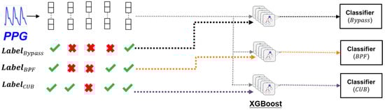 Sensors 24 03901 g015