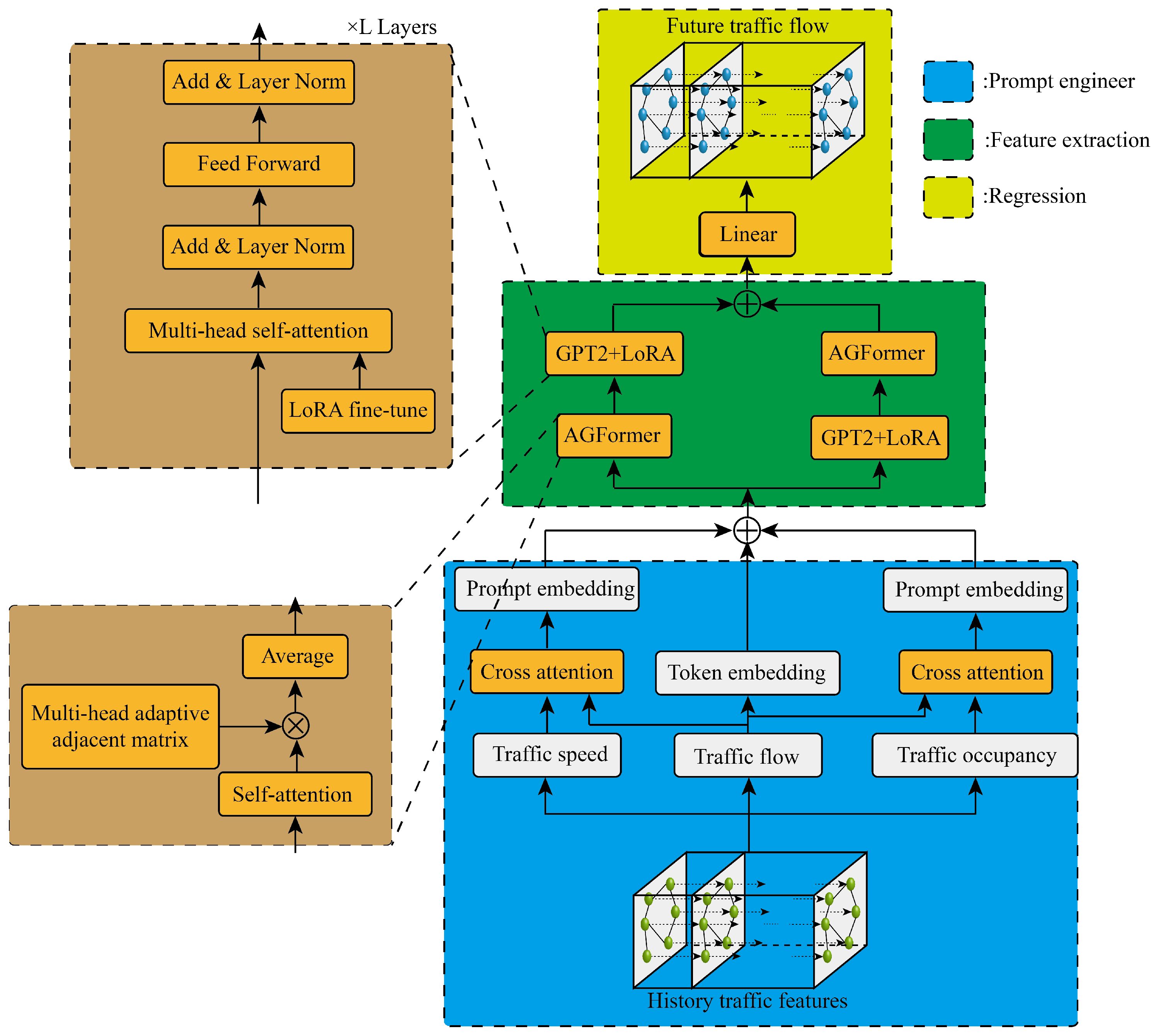Sensors 24 03905 g001