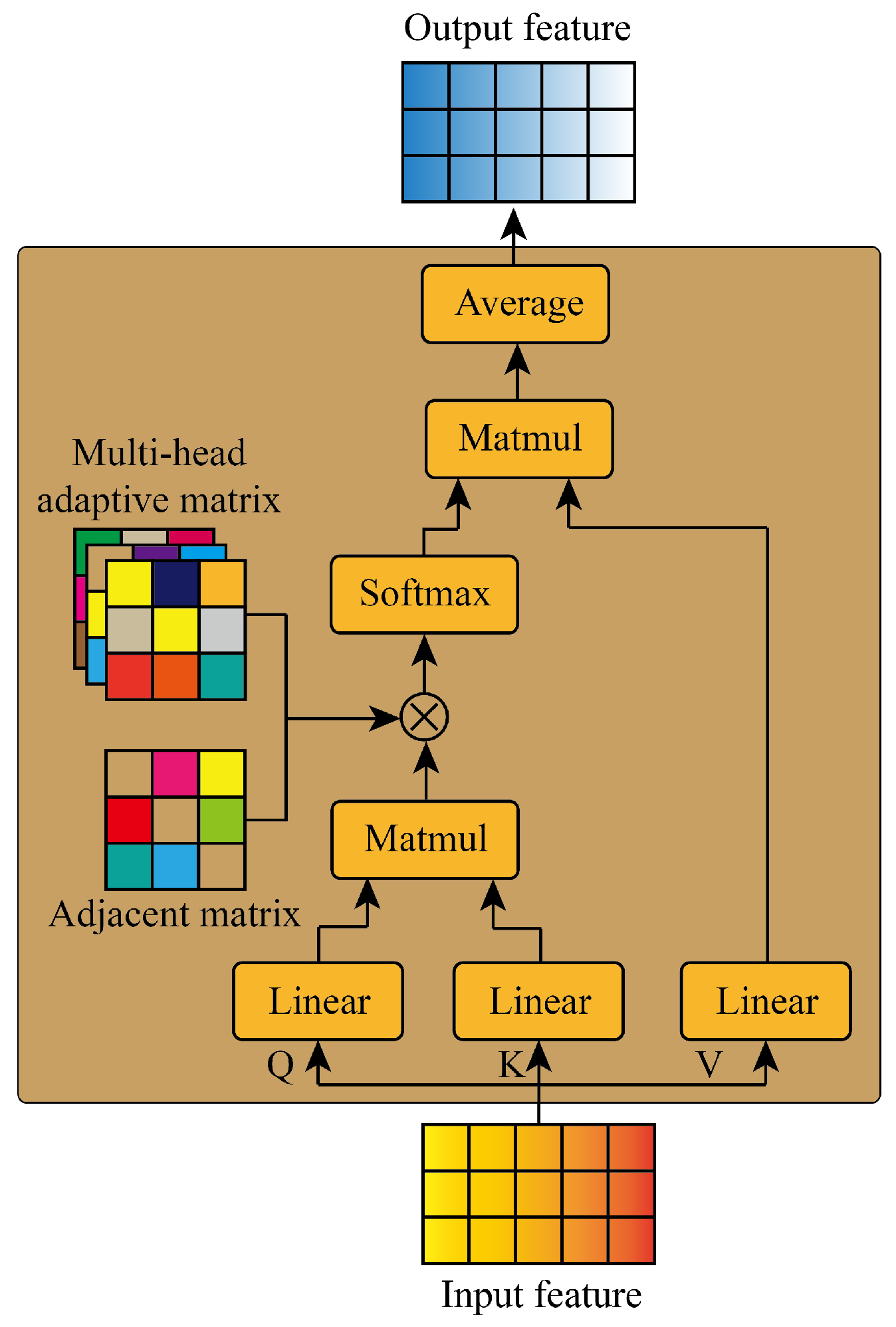 Sensors 24 03905 g003