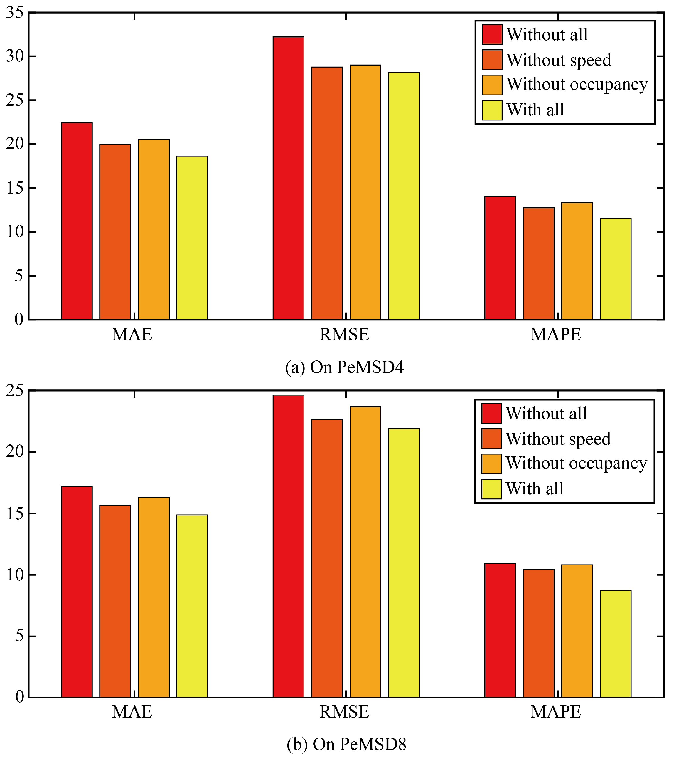 Sensors 24 03905 g007