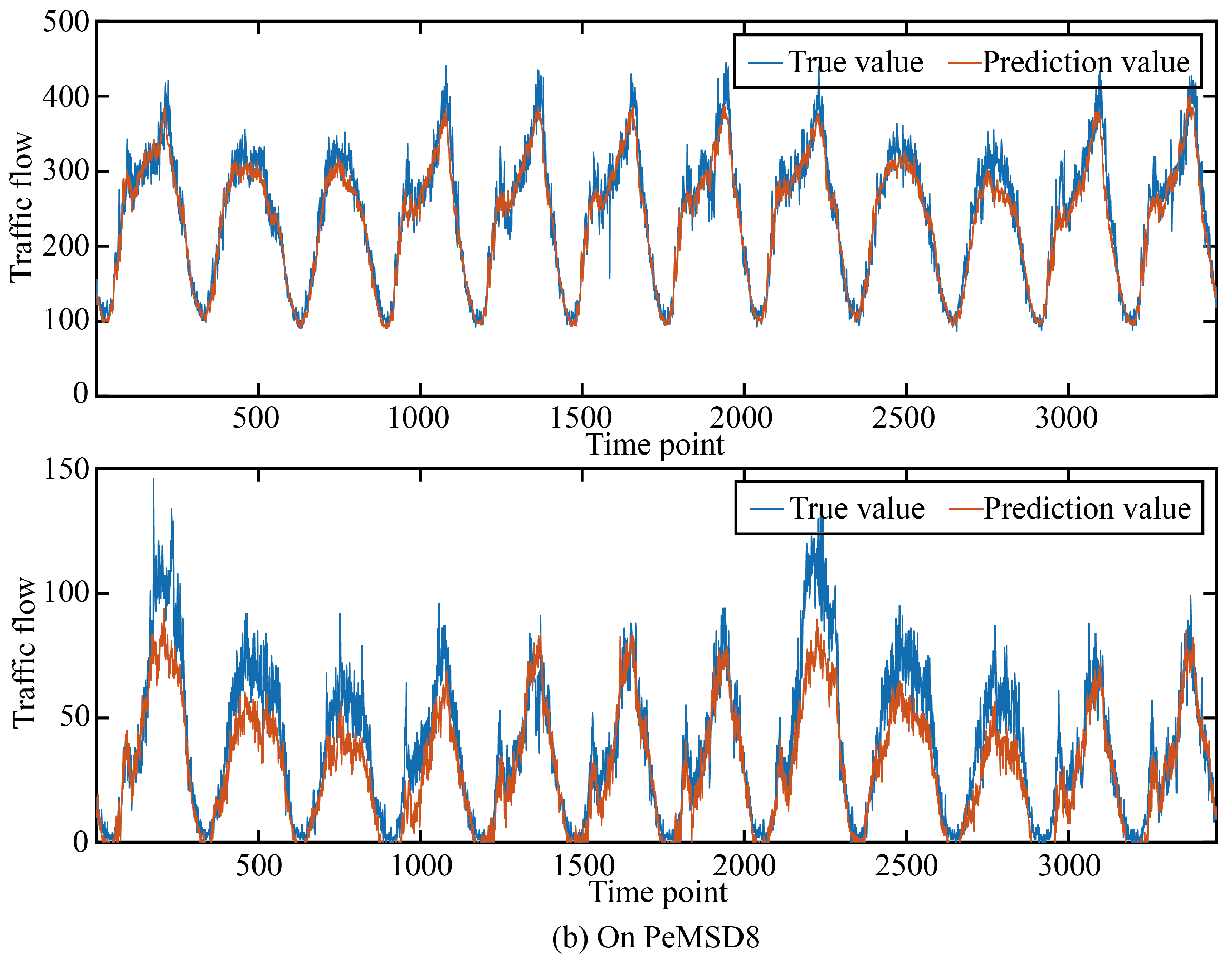 Sensors 24 03905 g009b