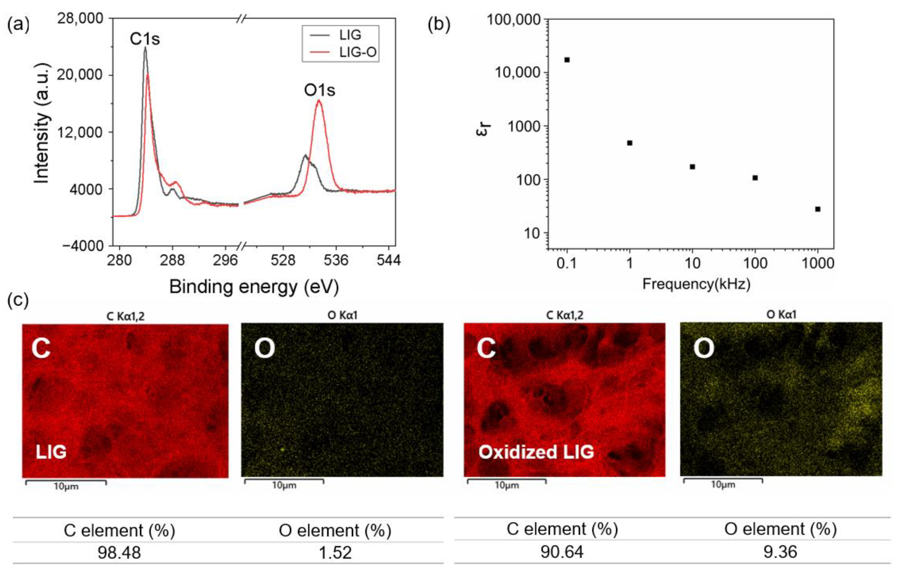 Sensors 24 03907 g003