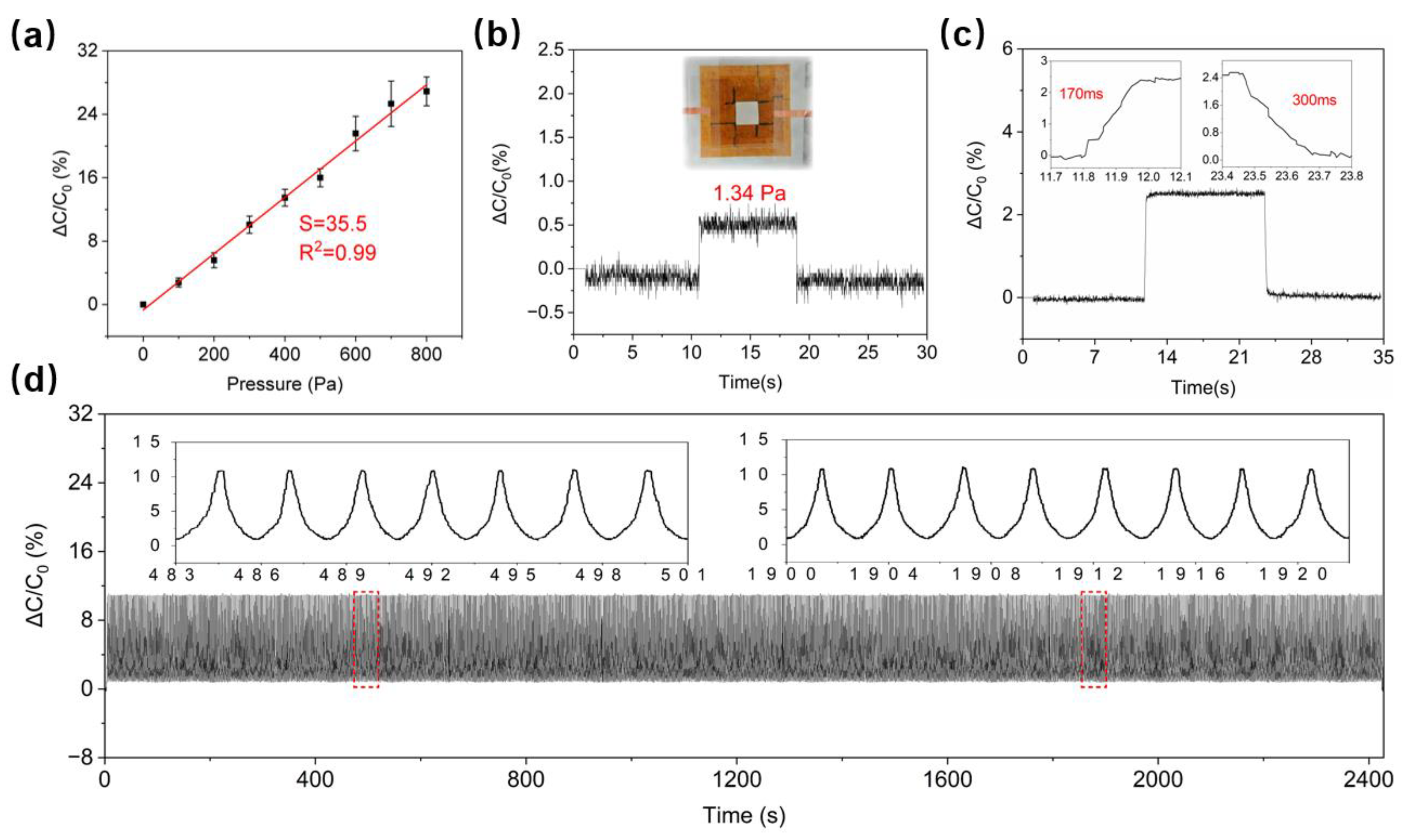 Sensors 24 03907 g005