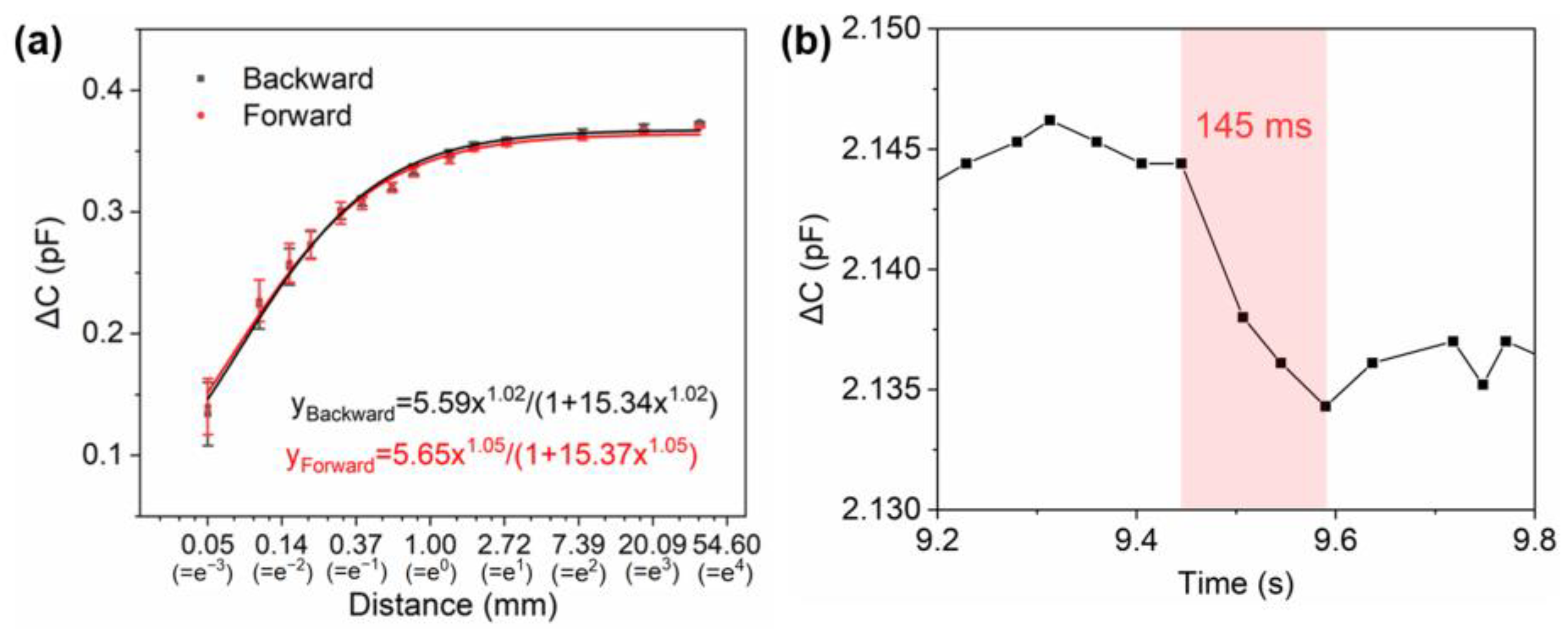 Sensors 24 03907 g006