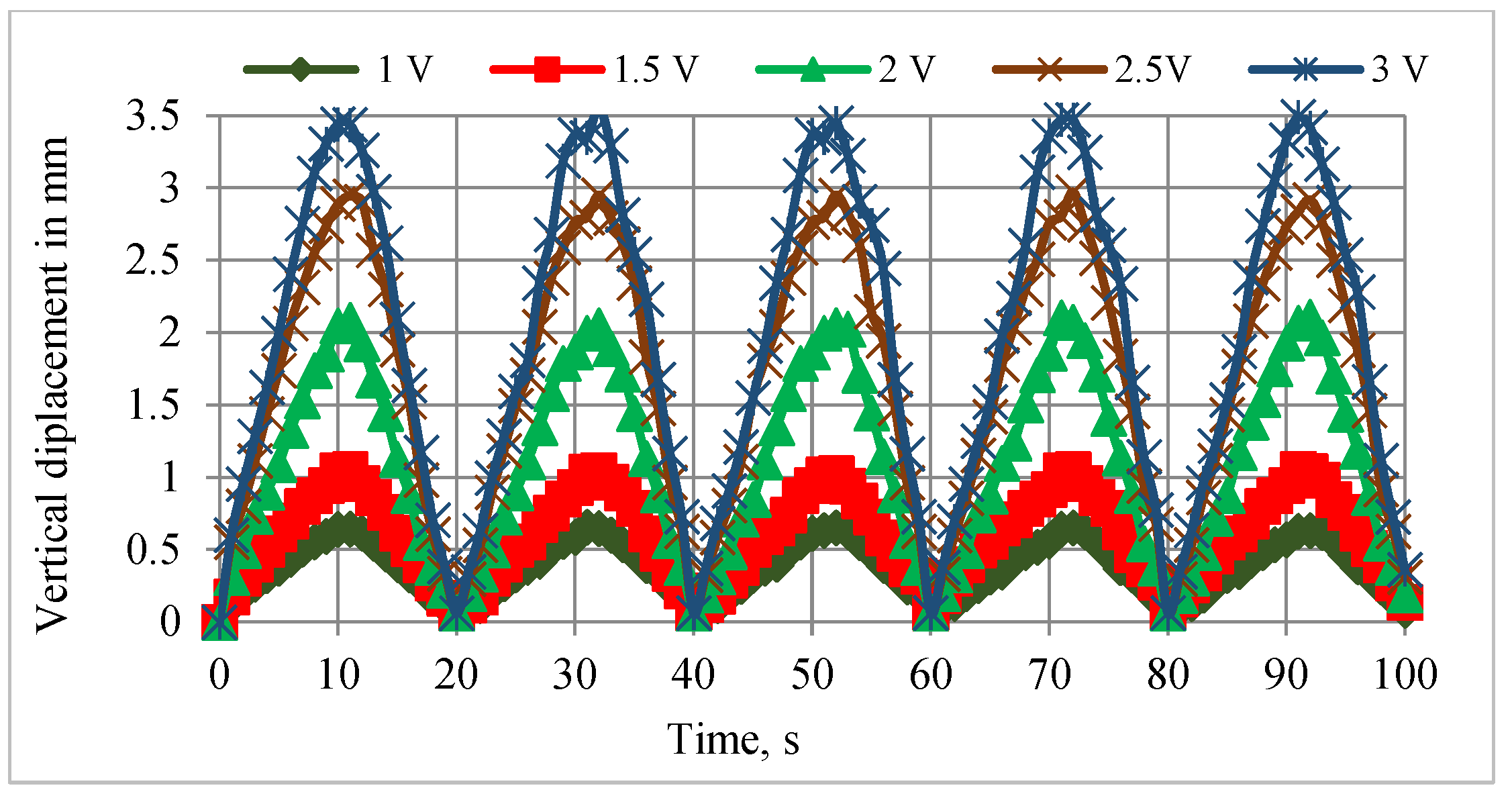 Sensors 24 03910 g007