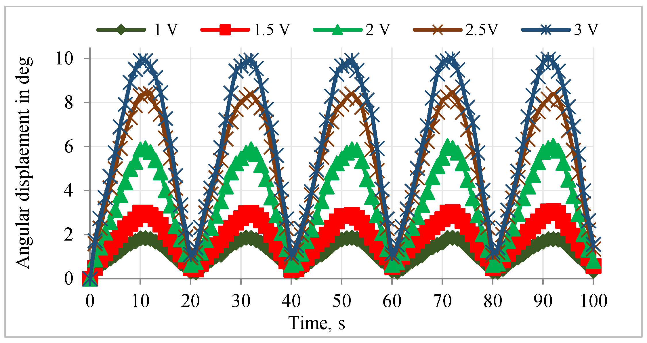 Sensors 24 03910 g008