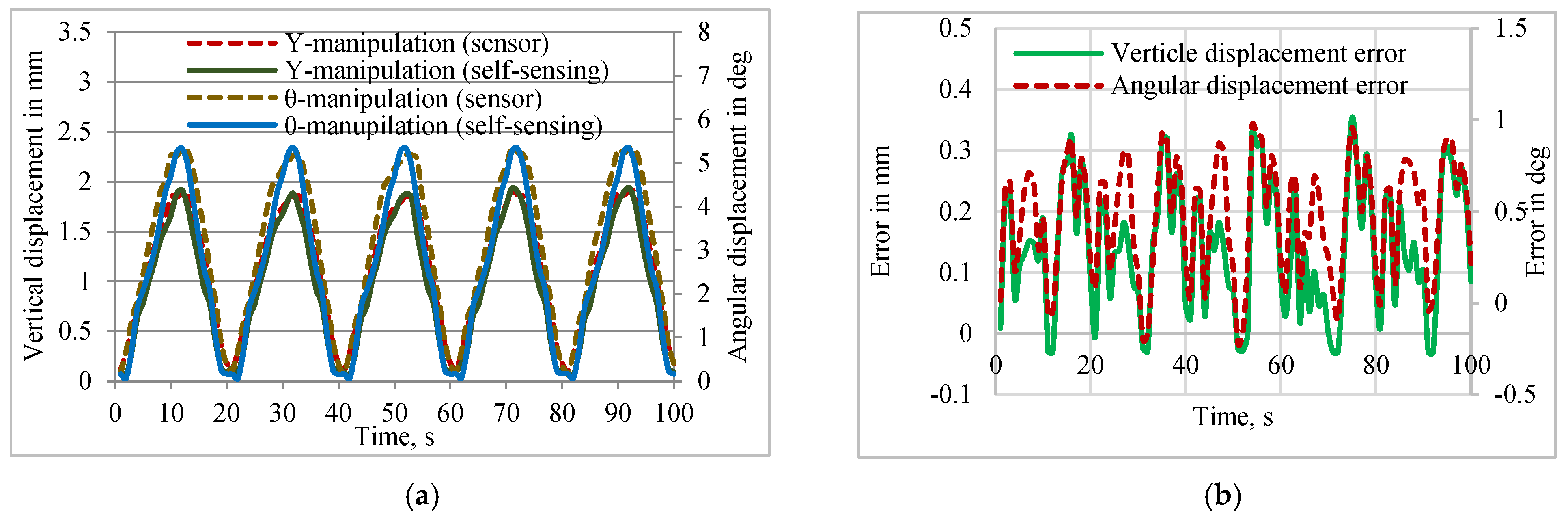 Sensors 24 03910 g010