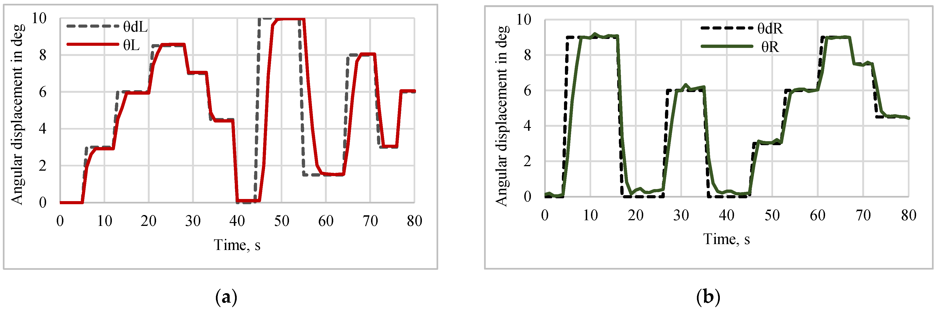 Sensors 24 03910 g019