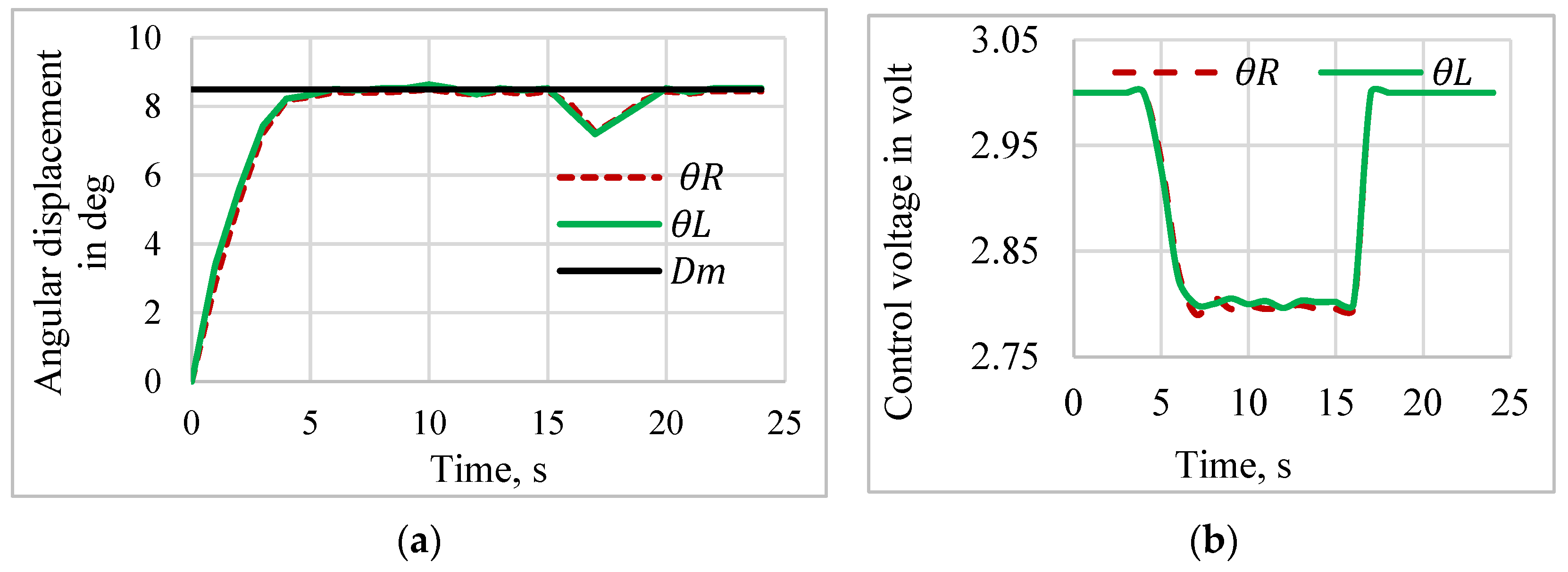 Sensors 24 03910 g020