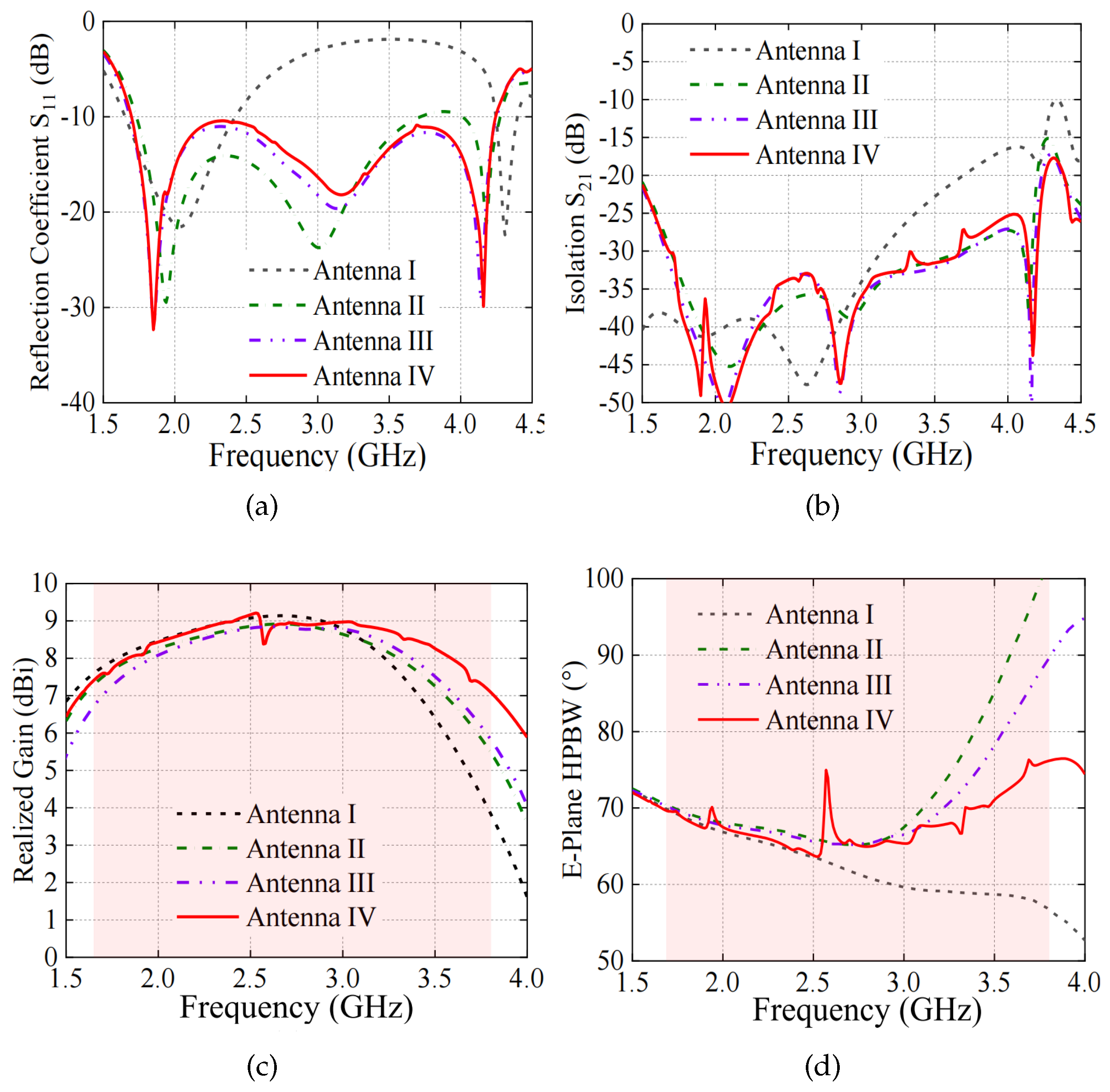 Sensors 24 03911 g004