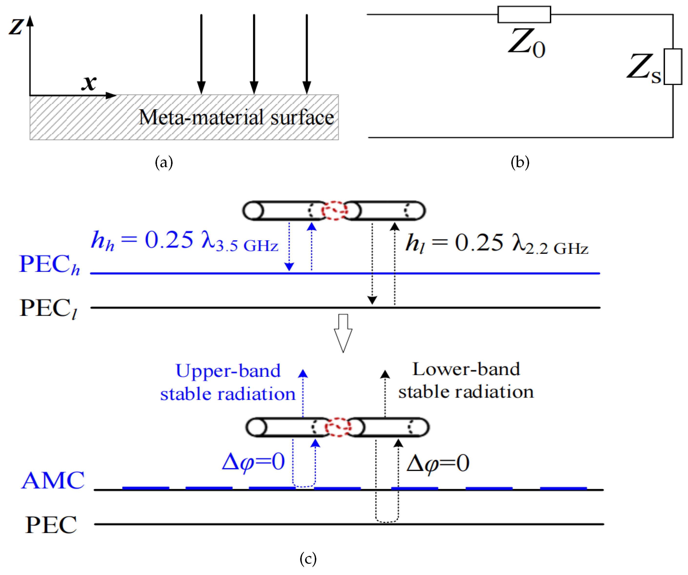 Sensors 24 03911 g005