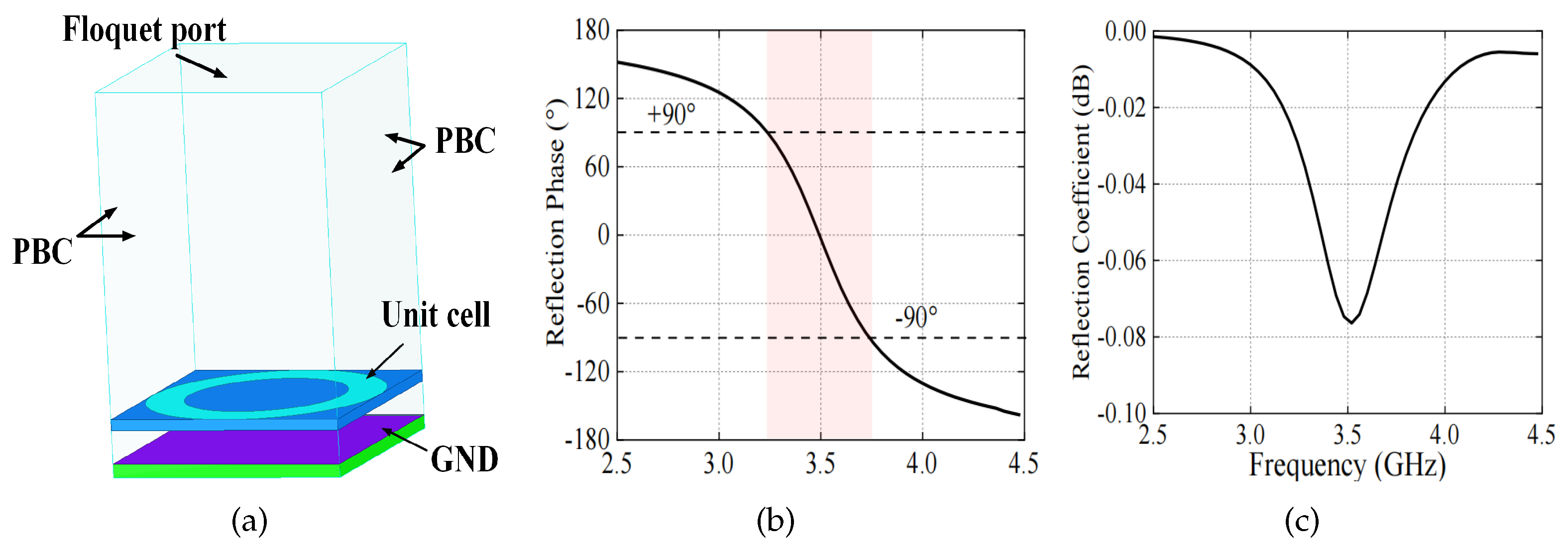 Sensors 24 03911 g007