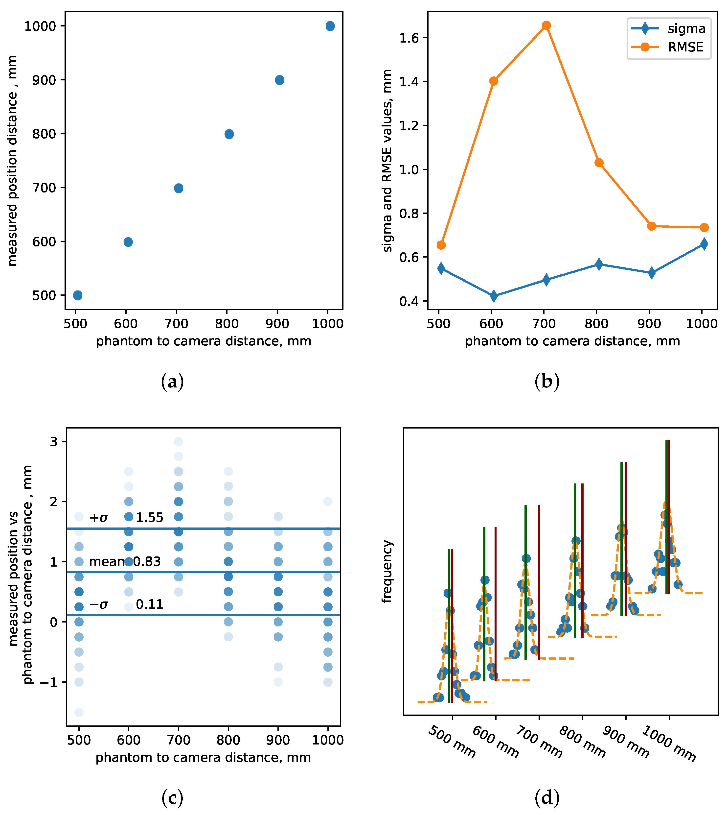 Sensors 24 03916 g005