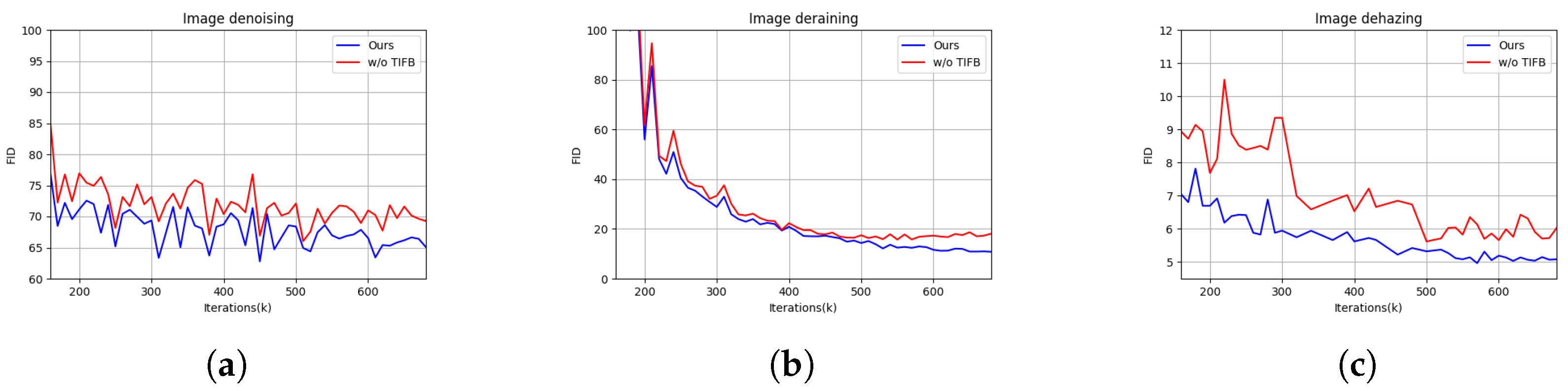 Sensors 24 03917 g009