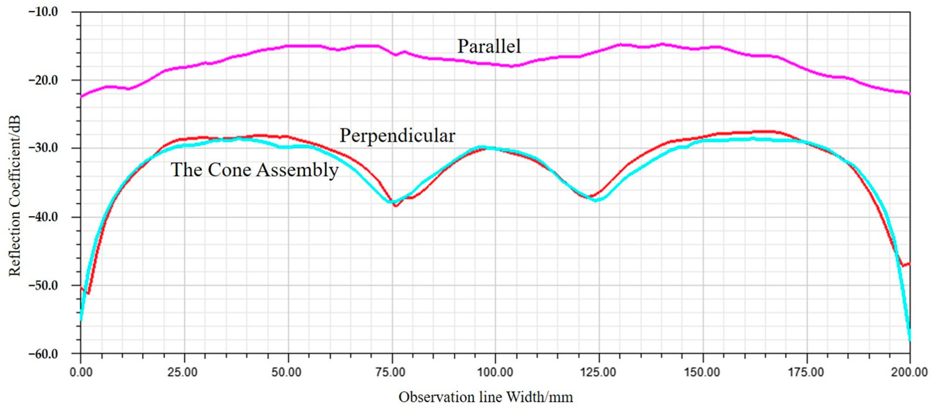 Sensors 24 03920 g006 Sensors 24 03920 g006