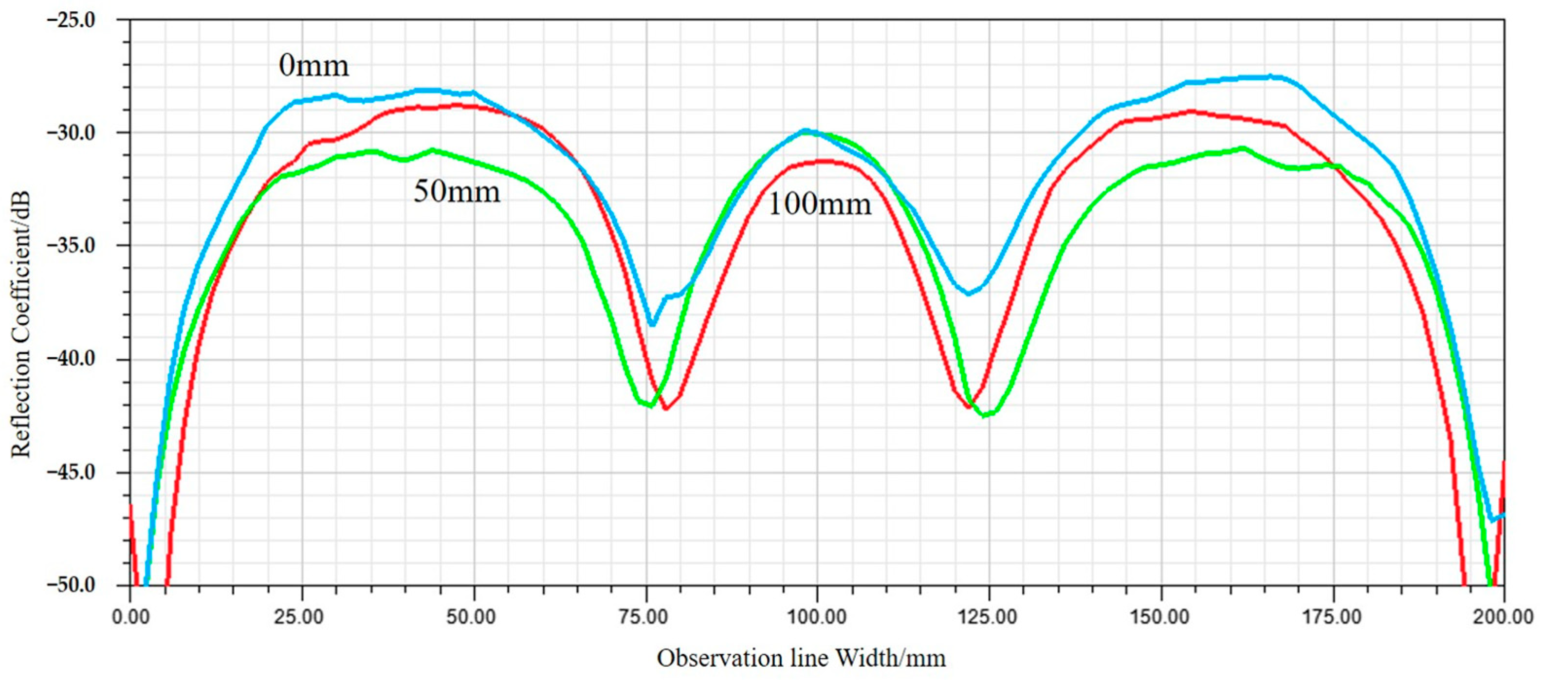 Sensors 24 03920 g007 Sensors 24 03920 g007