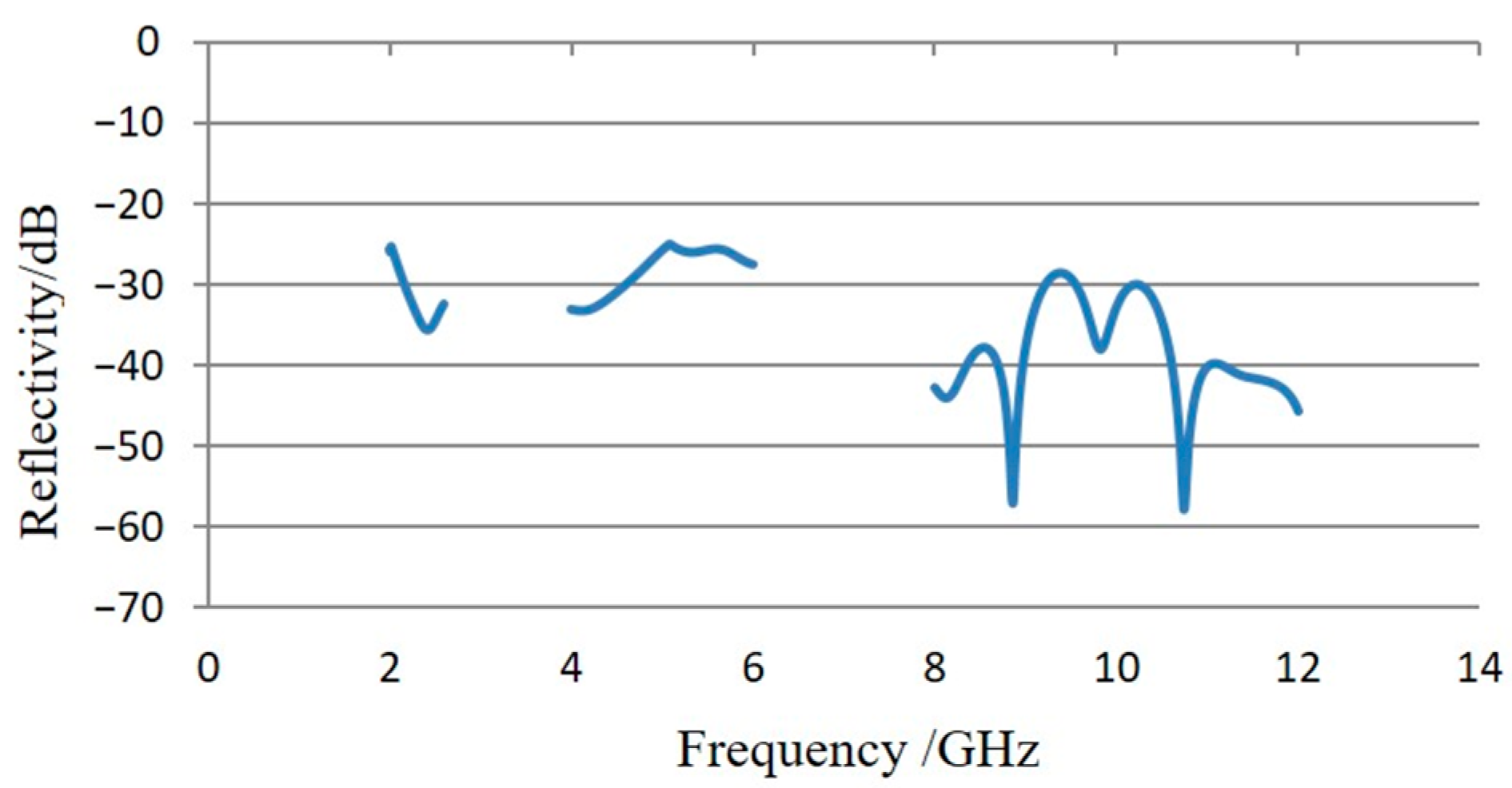 Sensors 24 03920 g010 Sensors 24 03920 g010