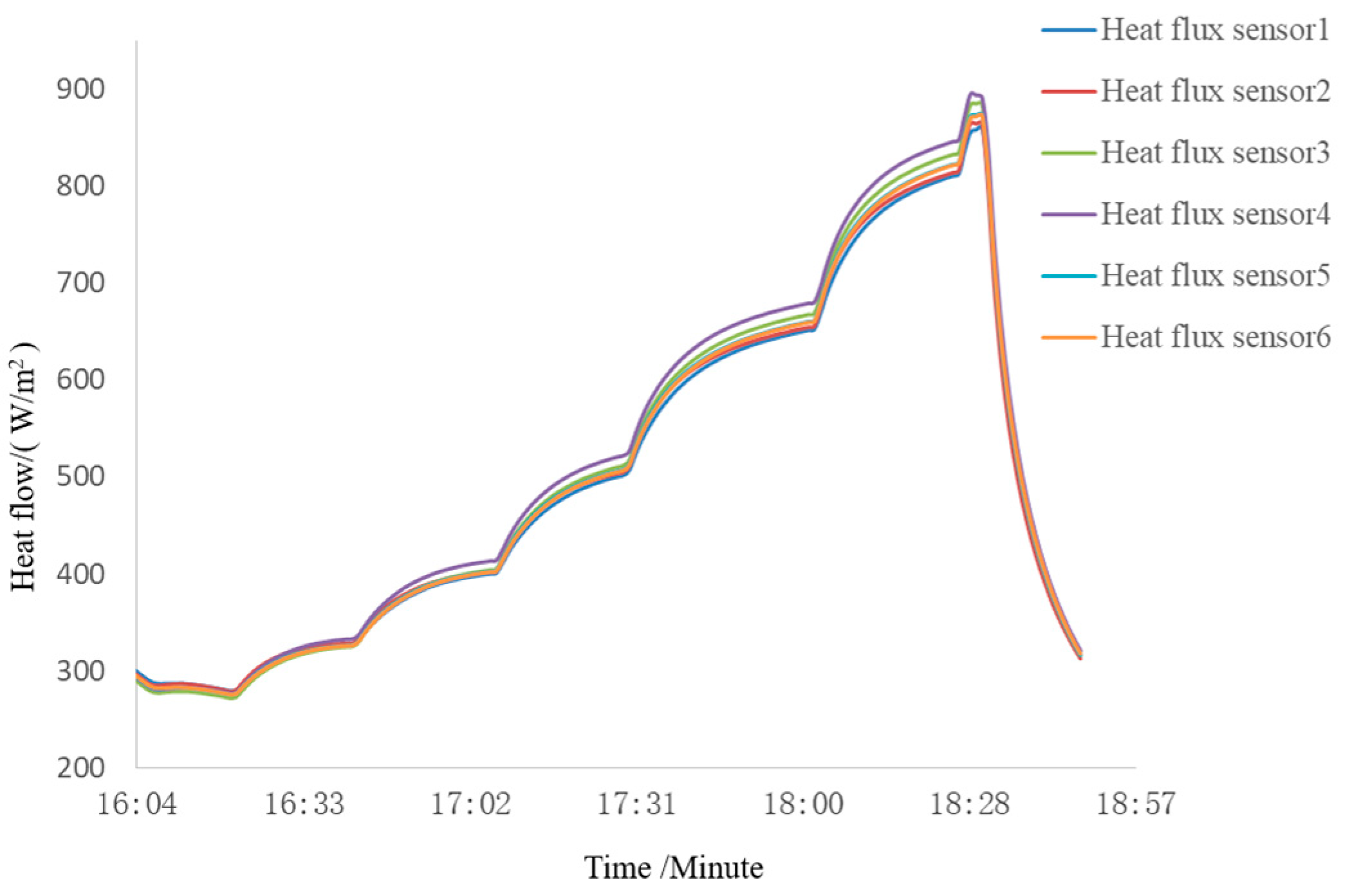 Sensors 24 03920 g012 Sensors 24 03920 g012