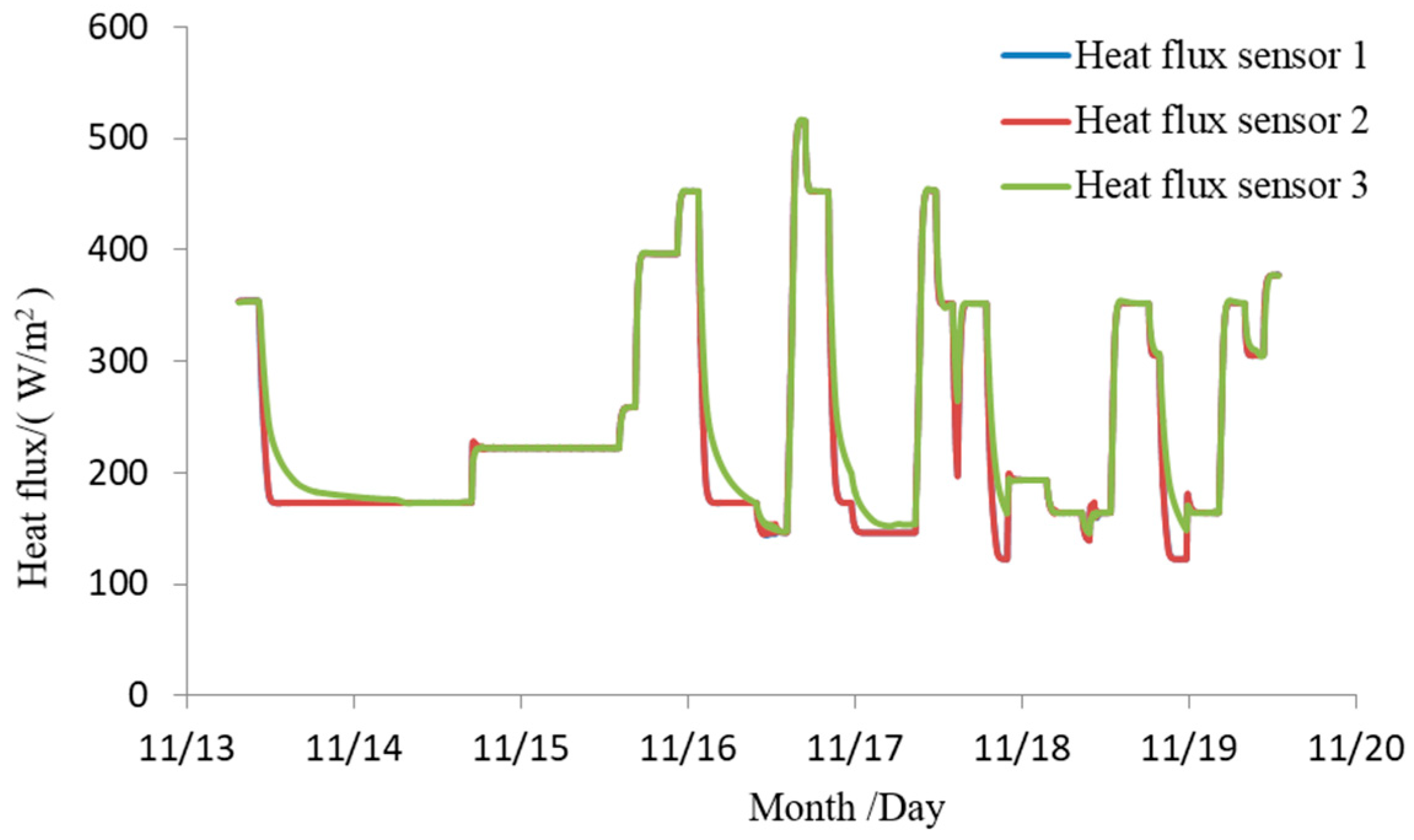 Sensors 24 03920 g014 Sensors 24 03920 g014
