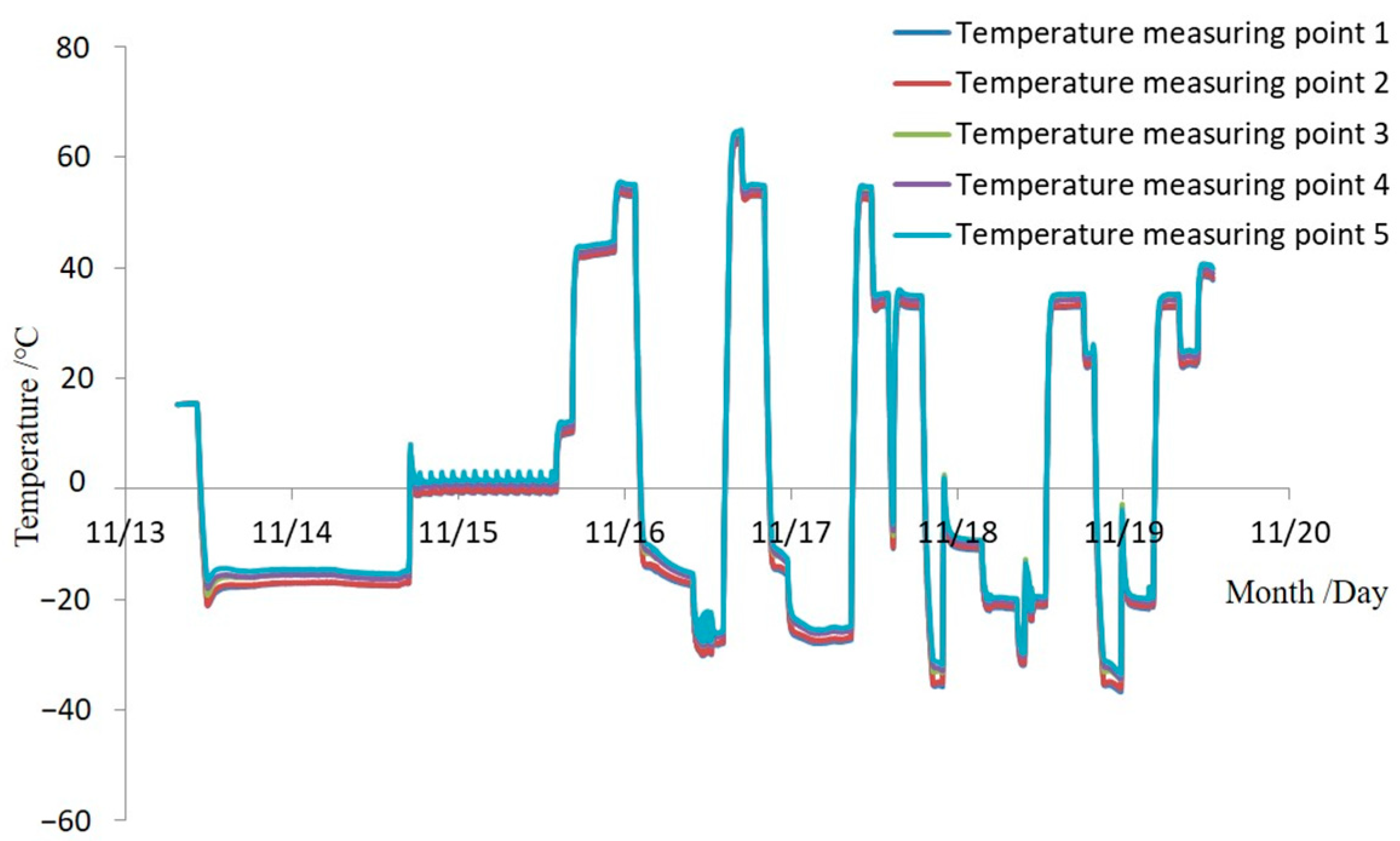 Sensors 24 03920 g015 Sensors 24 03920 g015