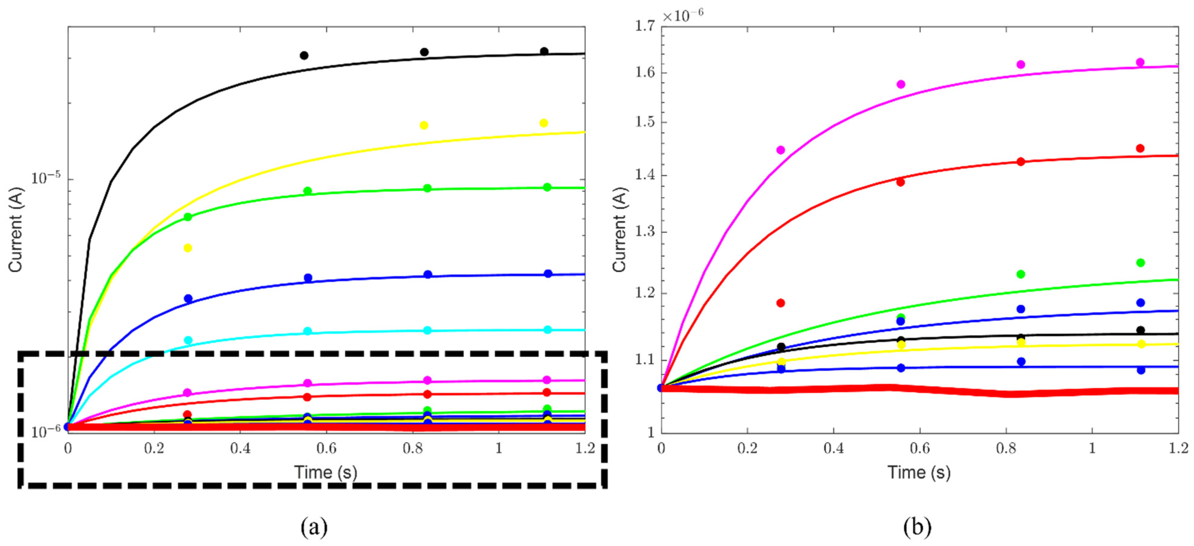 Sensors 24 03921 g005