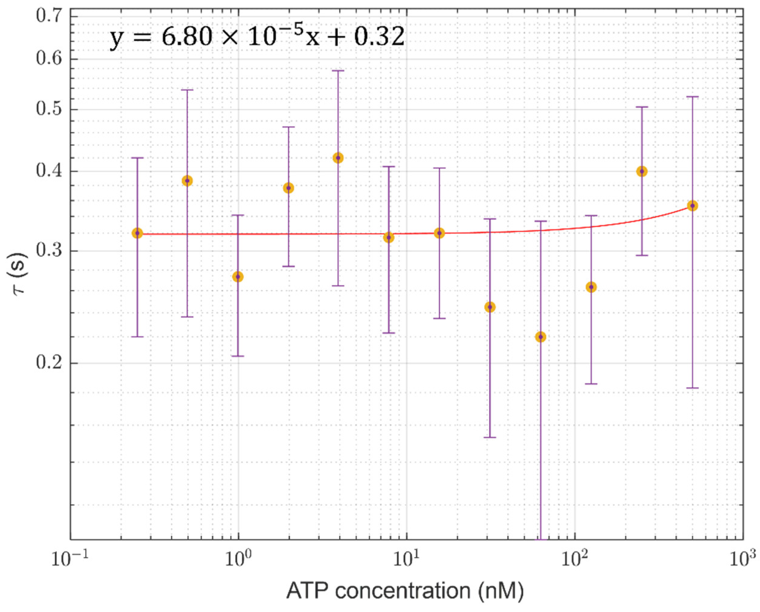 Sensors 24 03921 g006