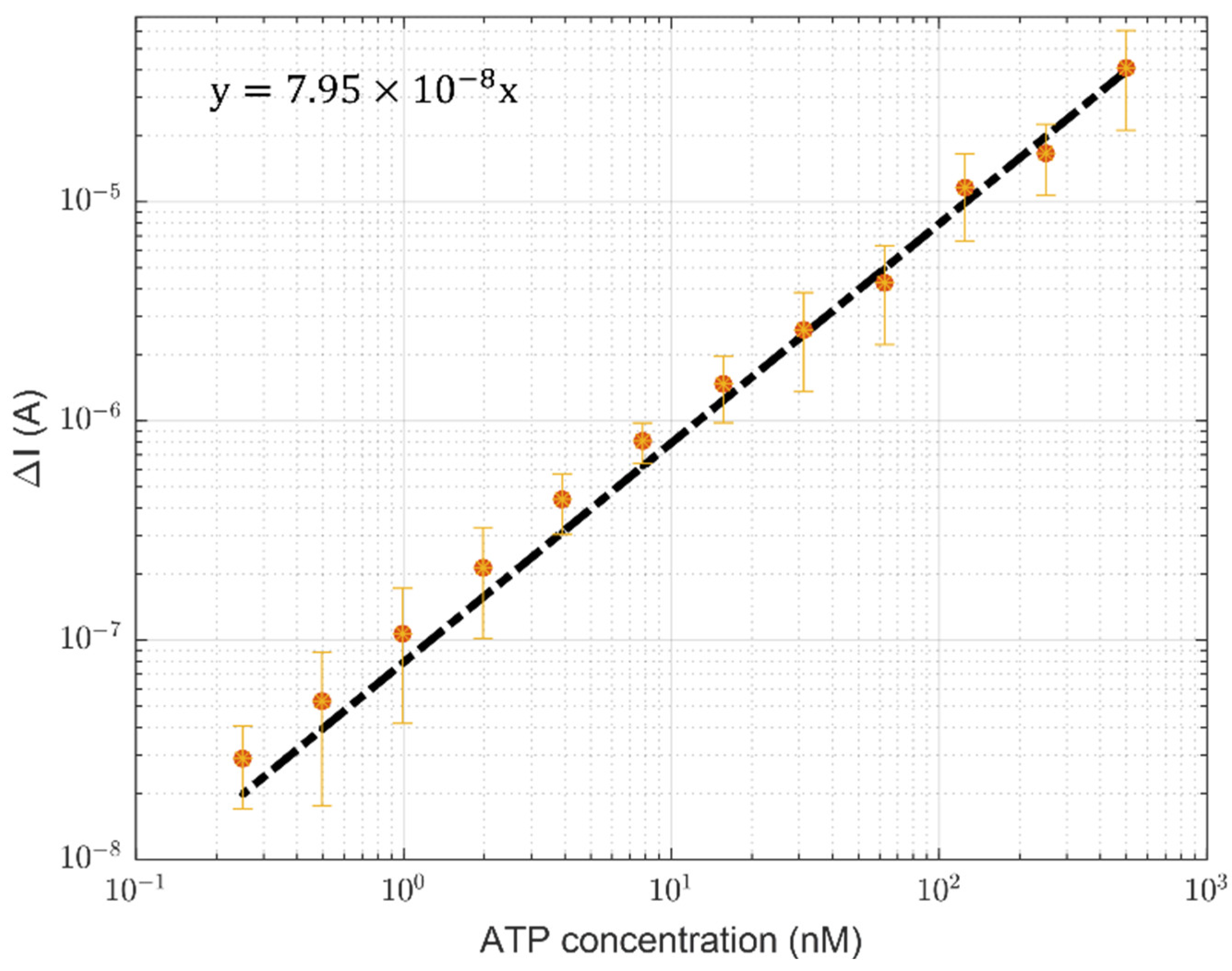 Sensors 24 03921 g007