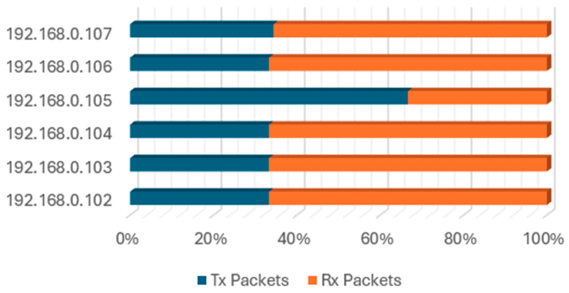 Sensors 24 03923 g008
