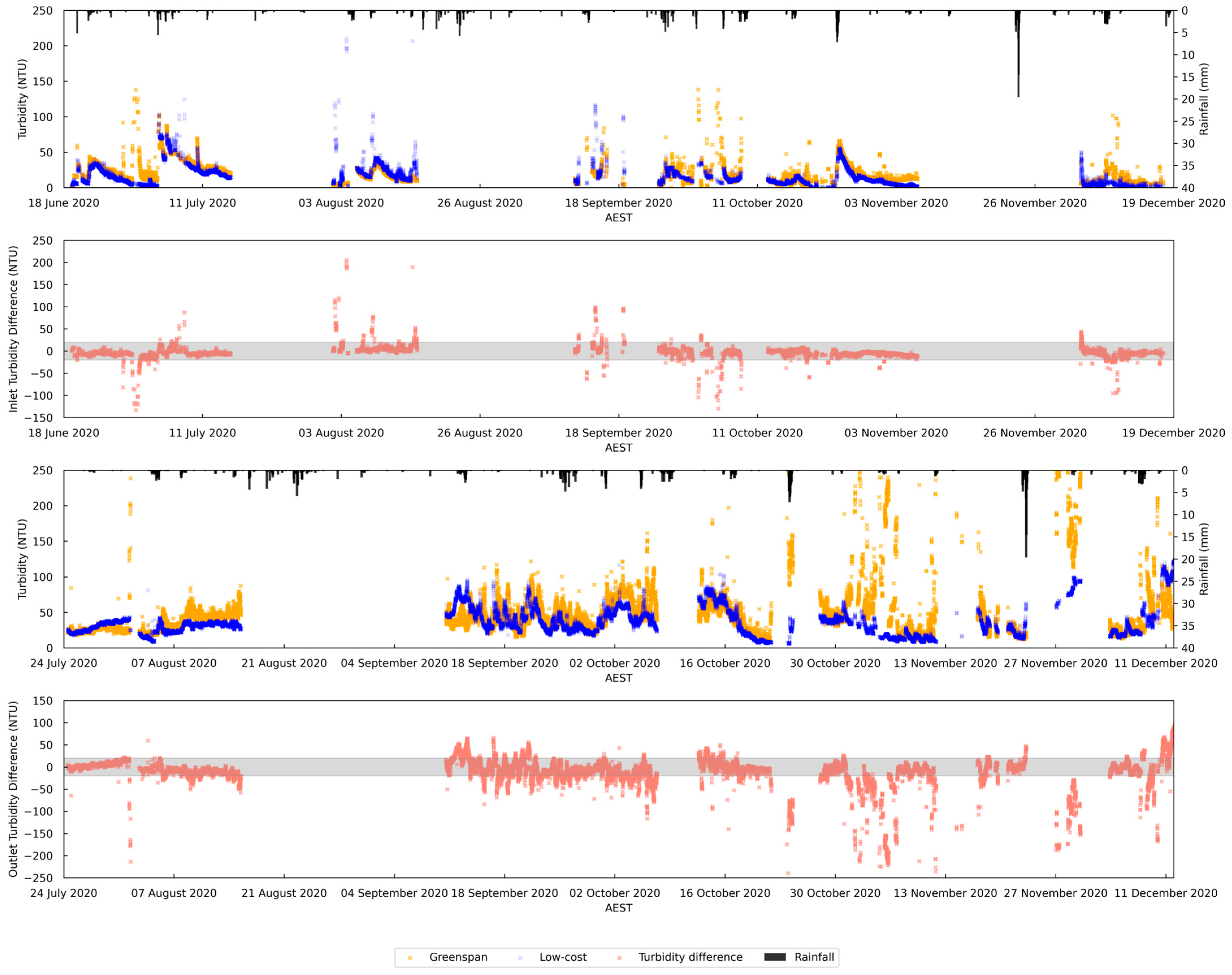Sensors 24 03926 g004