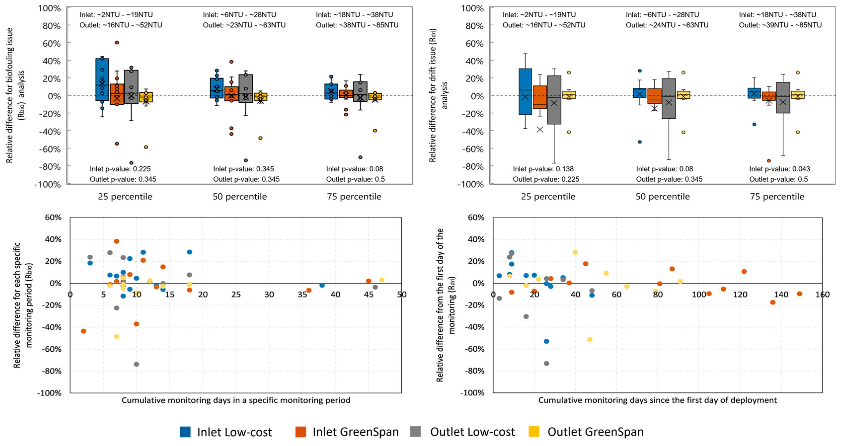 Sensors 24 03926 g006
