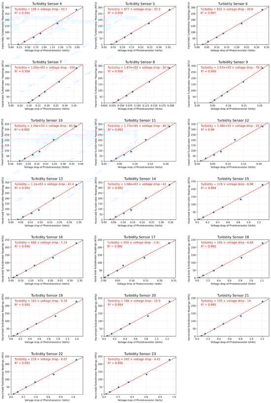 Sensors 24 03926 g0a1
