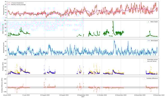 Sensors 24 03926 g0a2