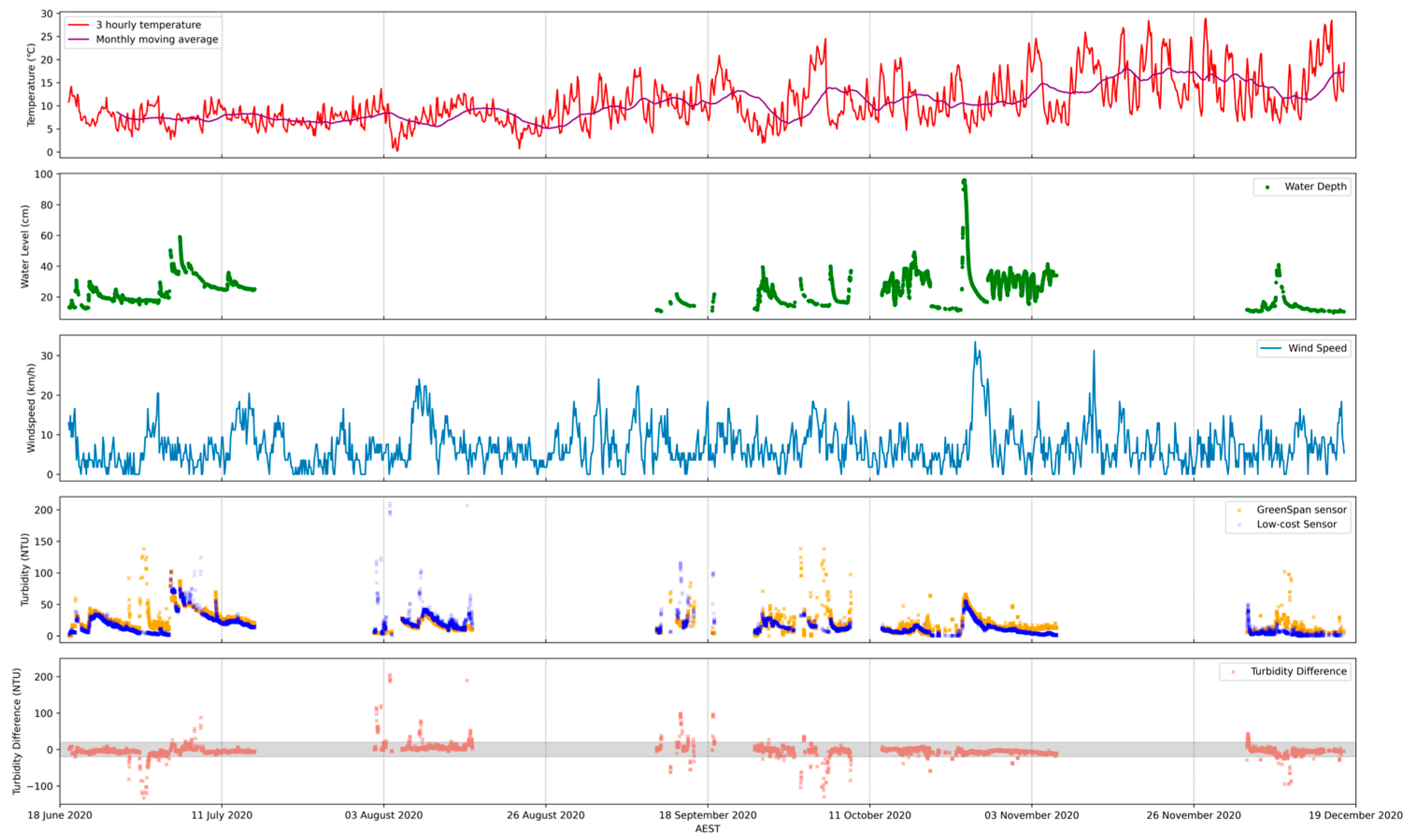Sensors 24 03926 g0a2