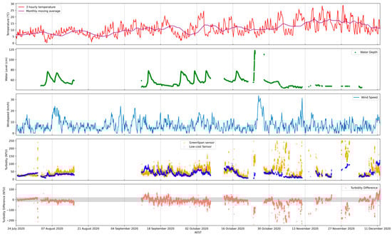 Sensors 24 03926 g0a3