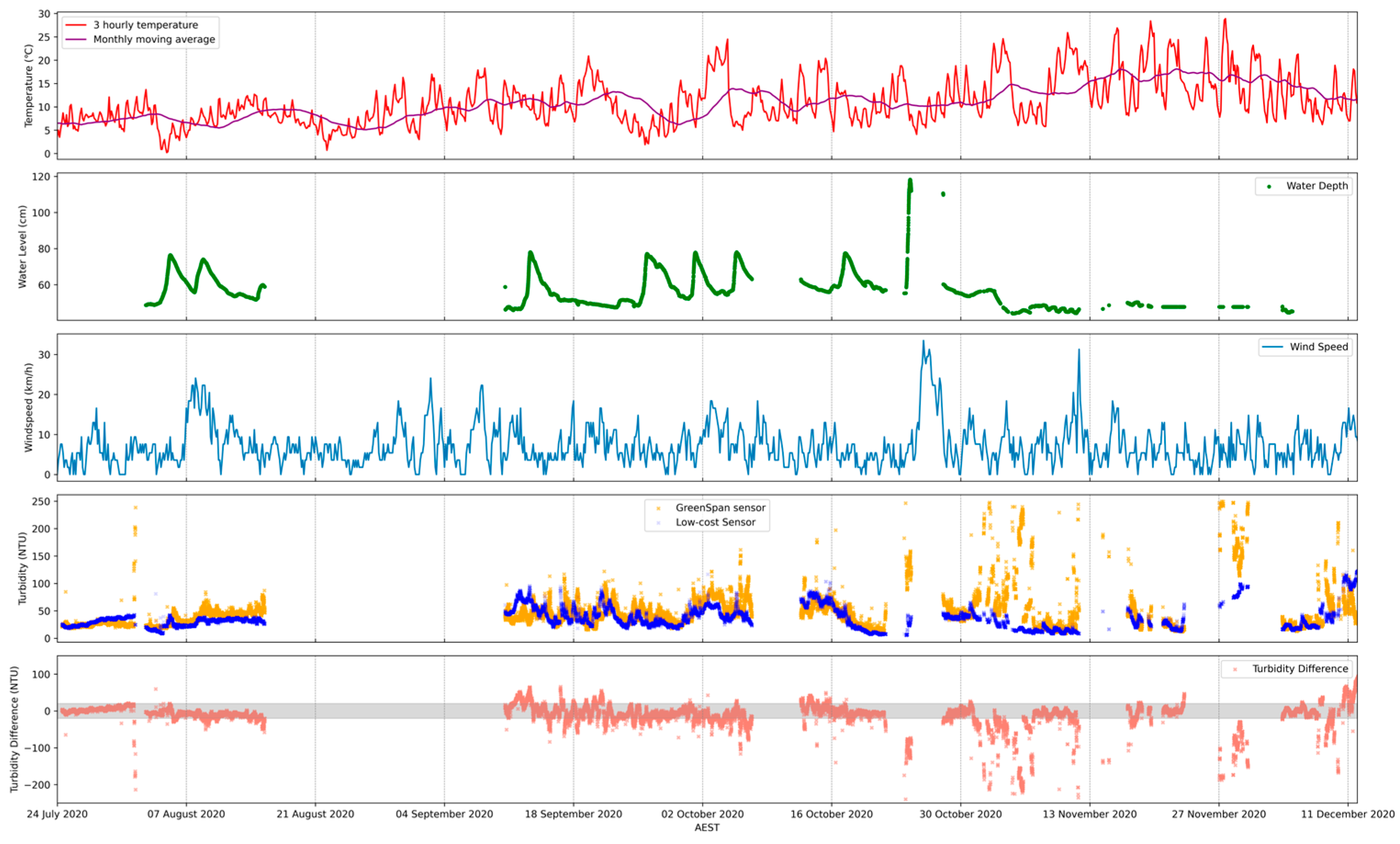 Sensors 24 03926 g0a3