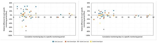 Sensors 24 03926 g0a5